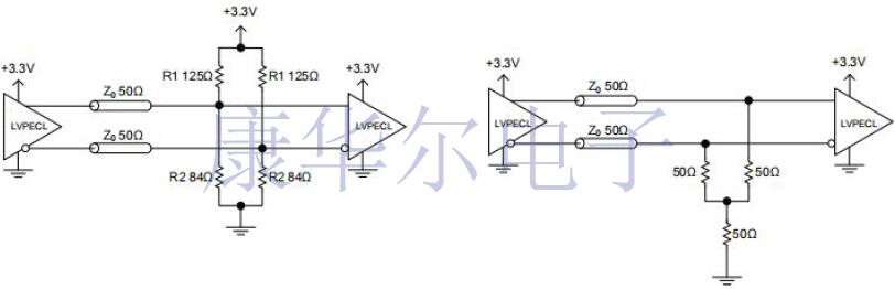 超全的有源晶體信號(hào)類型與端接入門(mén)資料