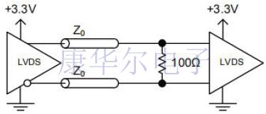 超全的有源晶體信號(hào)類型與端接入門(mén)資料
